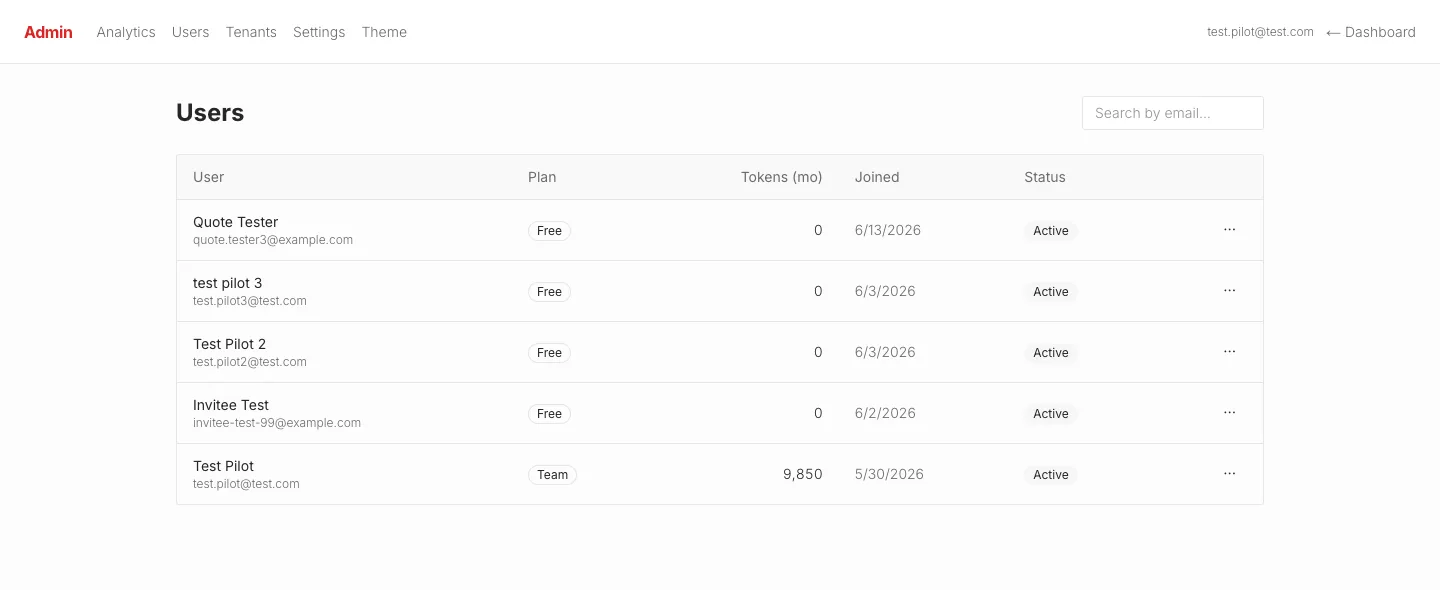 Admin user management table showing plans, monthly usage, join dates and per-row actions